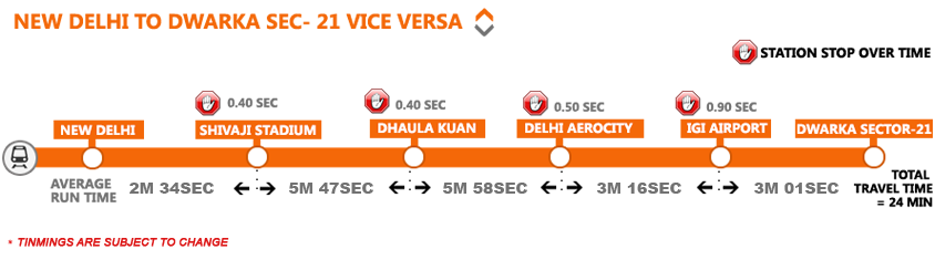 Welcome To Delhi Metro Rail Corporationdmrc Official Website